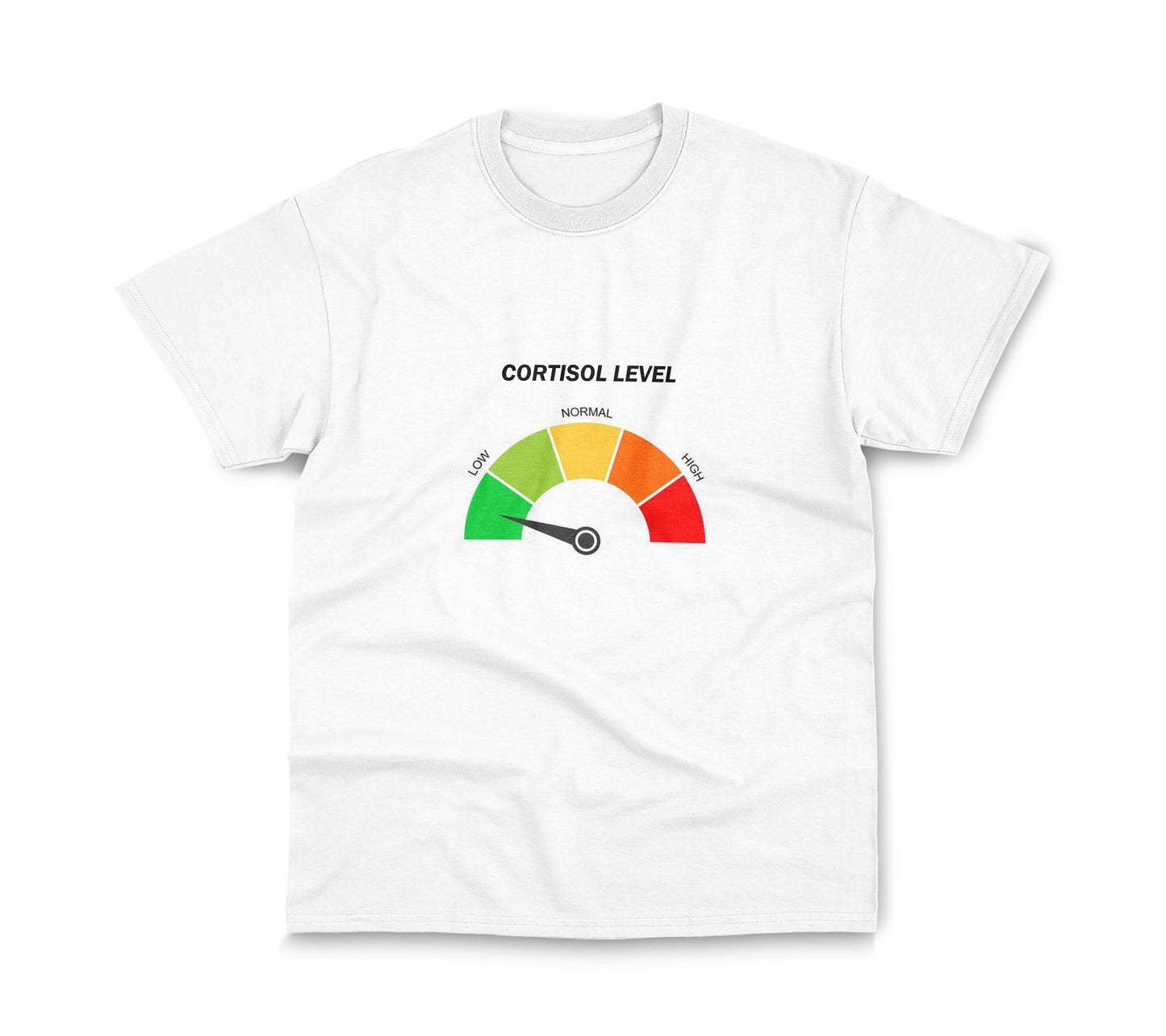 LOW CORTISOL